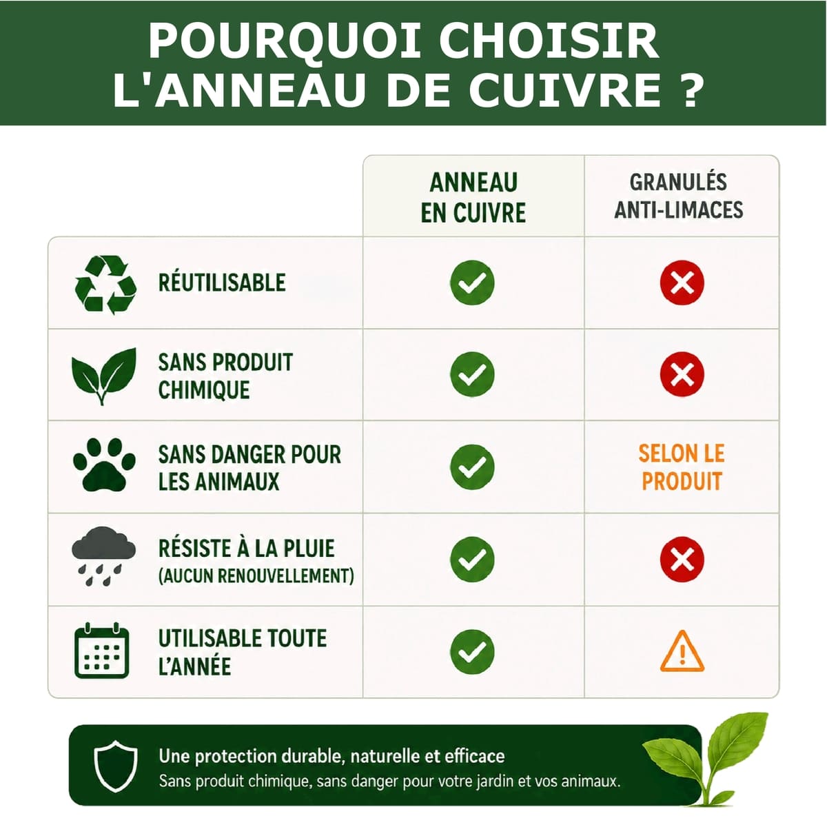 Anneau de Cuivre Anti-Limaces et Escargots SOLU'LIMACES - Comparatiff