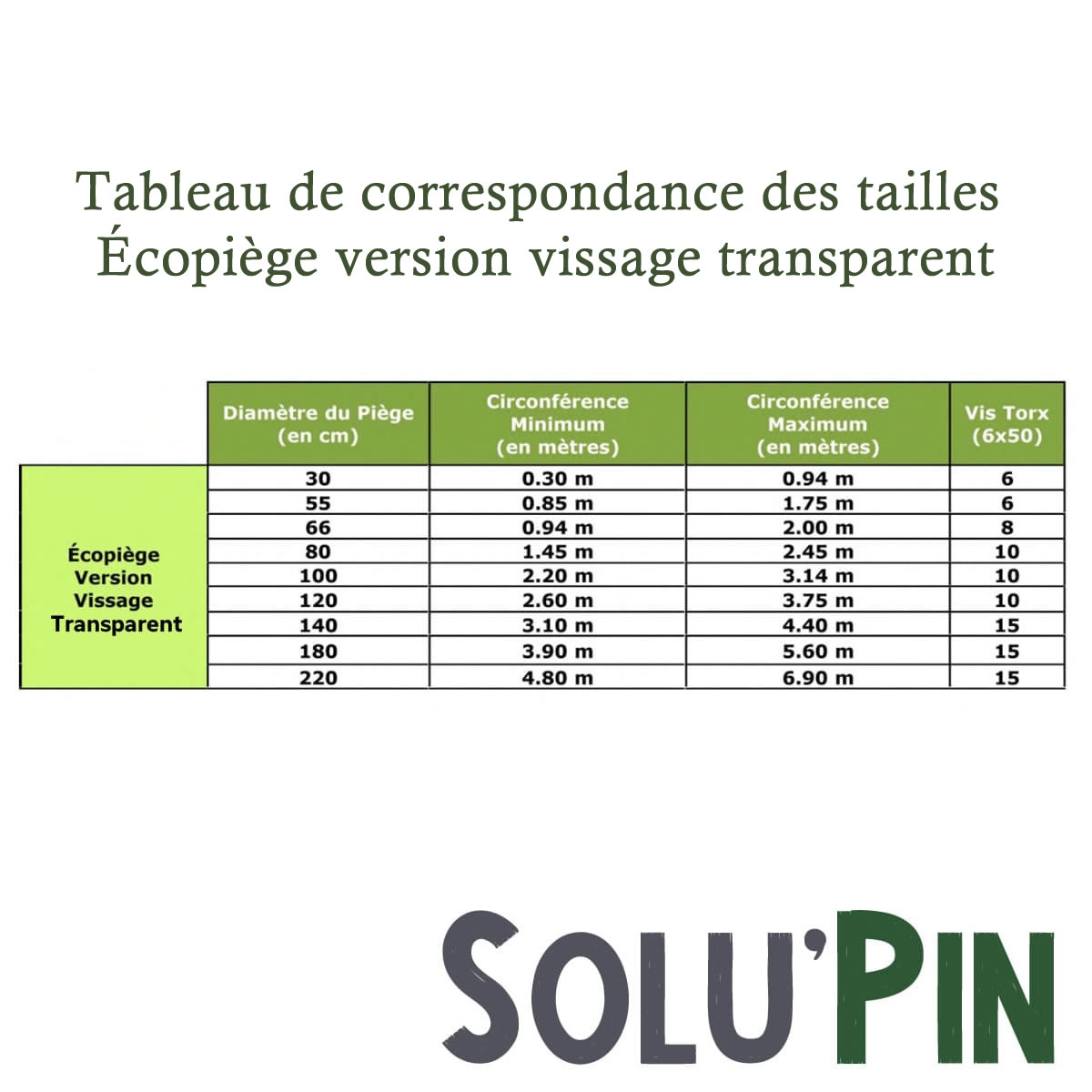 Tableau des dimensions écopièges
