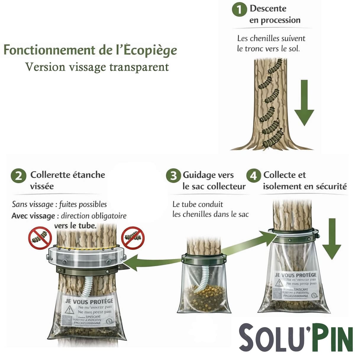 Schéma fonctionnement écopiège vissage transparent