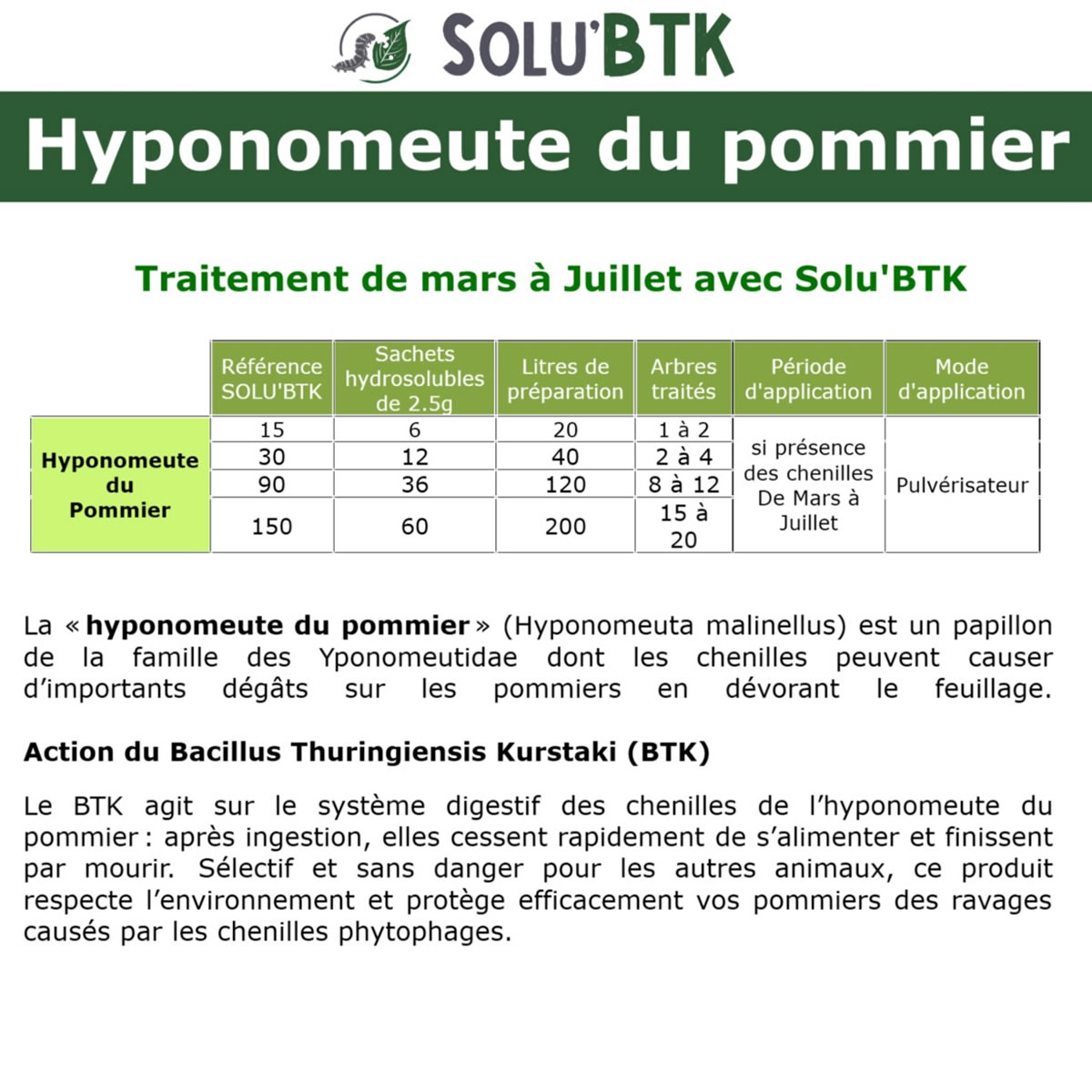 Solu'BTK Dosage Hyponomeute du Pommier