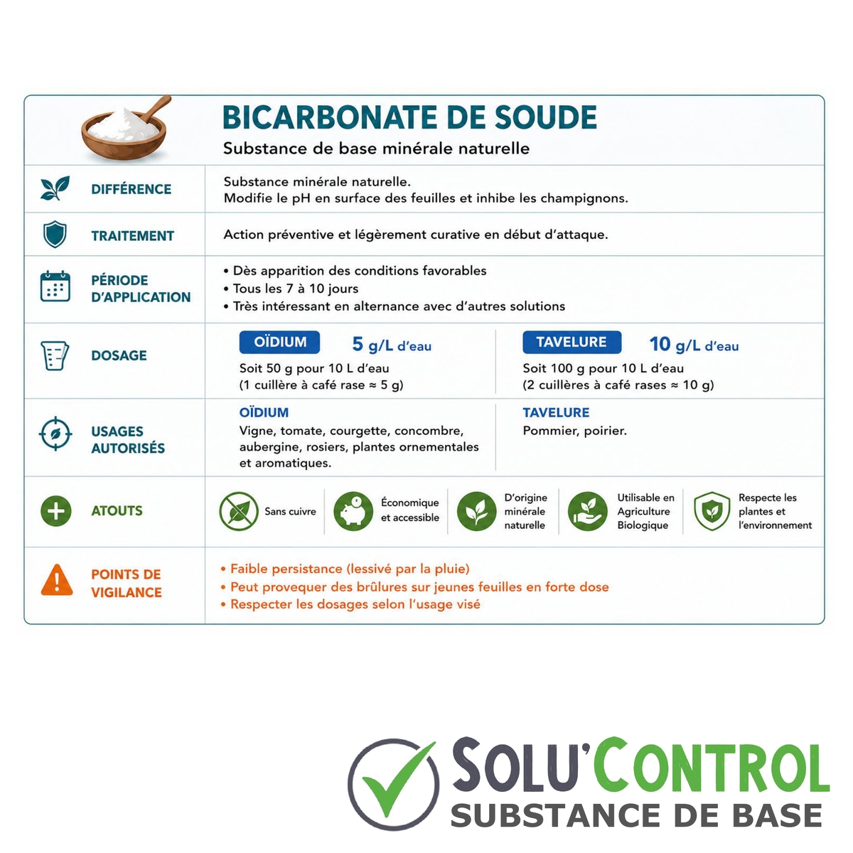 Bicarbonate de soude fongicide SOLU'CONTROL - Atouts