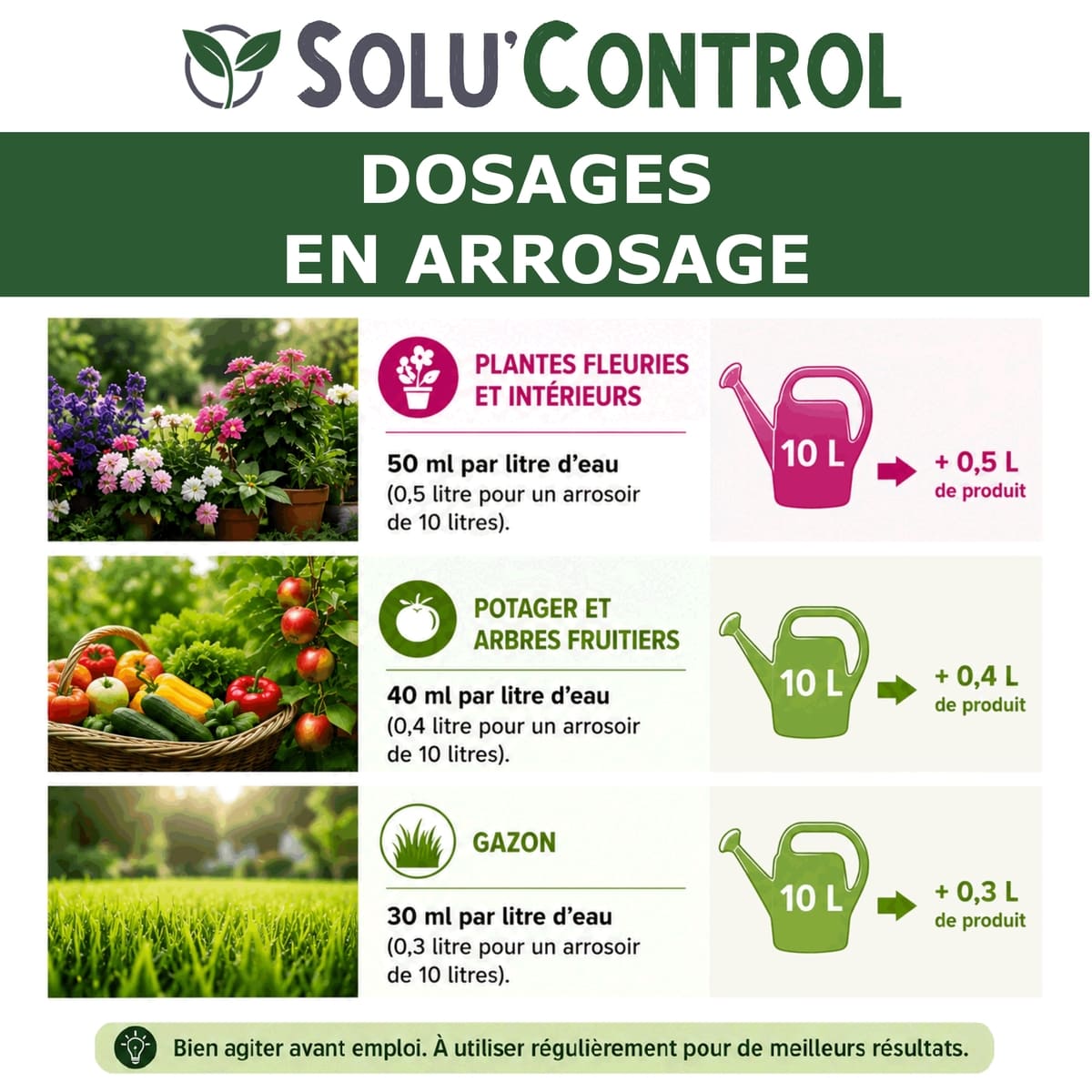 Solu'control Végé'Reprise - Dosage