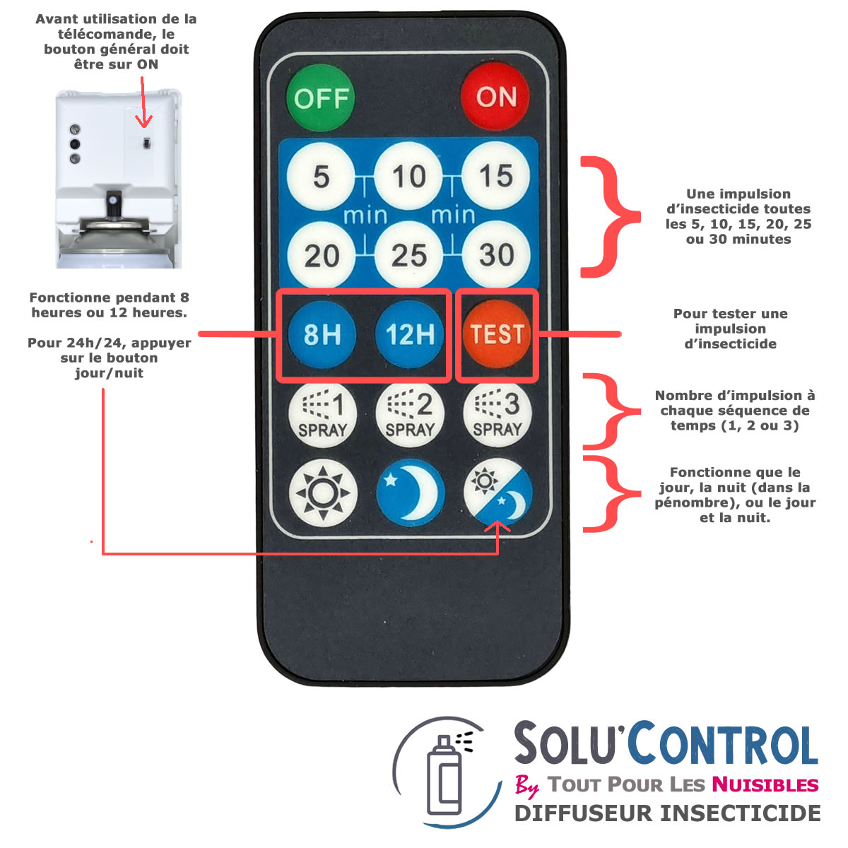 Télécommande Diffuseur Automatique