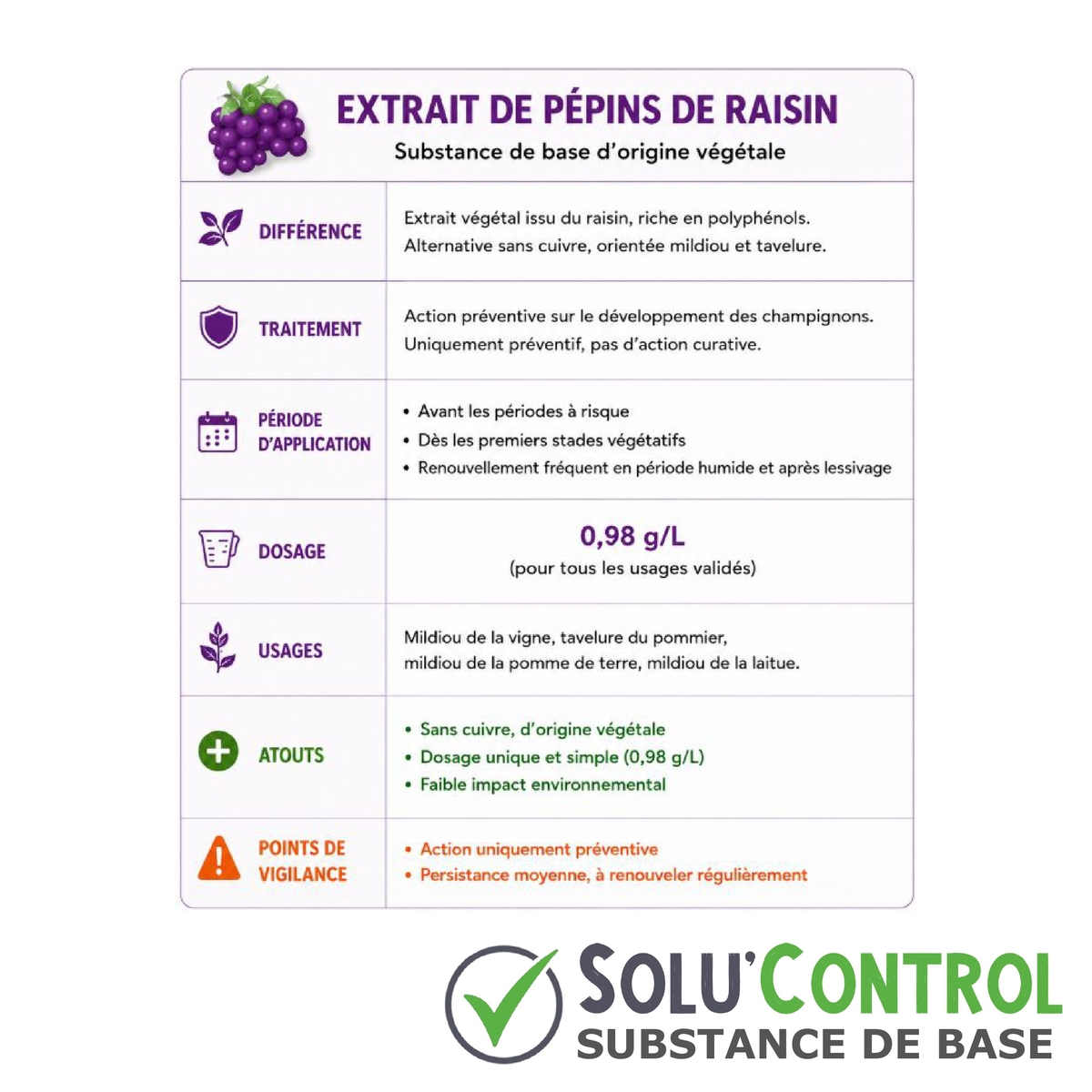Extrait pépin de raisin Anti-Tavelure - SOLU'CONTROL - Atouts