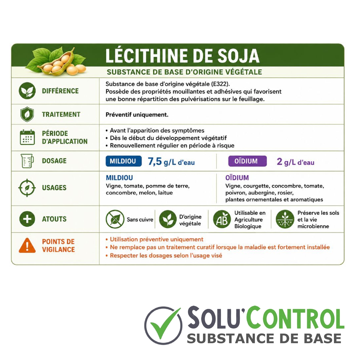 Lécithine de soja Anti-Mildiou - SOLU'CONTROL - Atouts