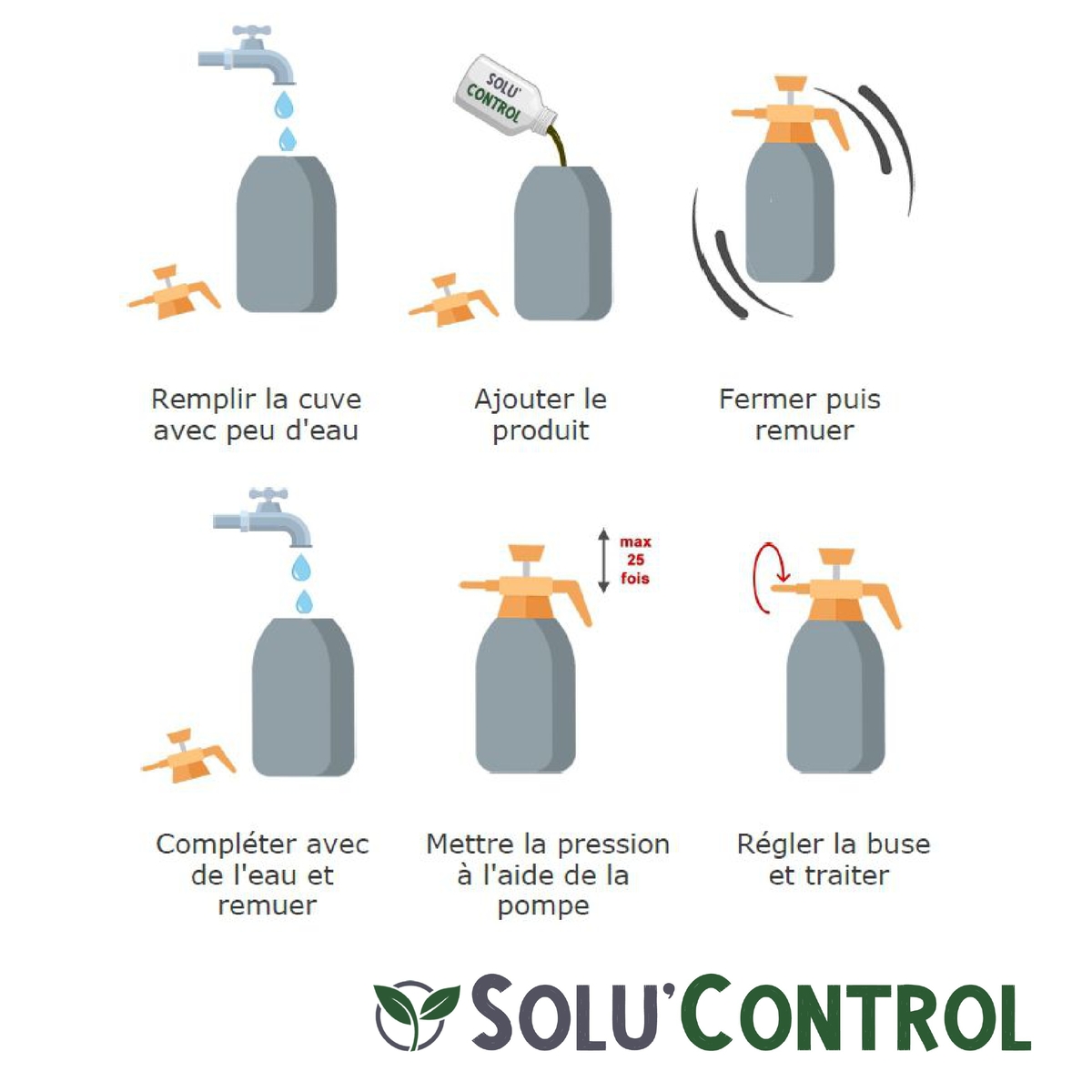 Solu'Control Pulvérisateur 2 litres spécial Jardin - emploi