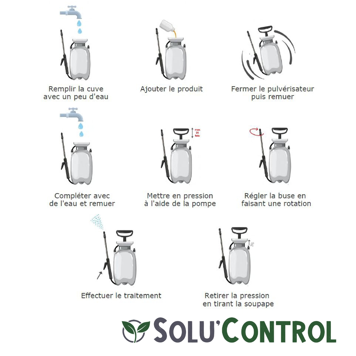 Solu'Control Pulvérisateur 5 litres Jardin - emploi