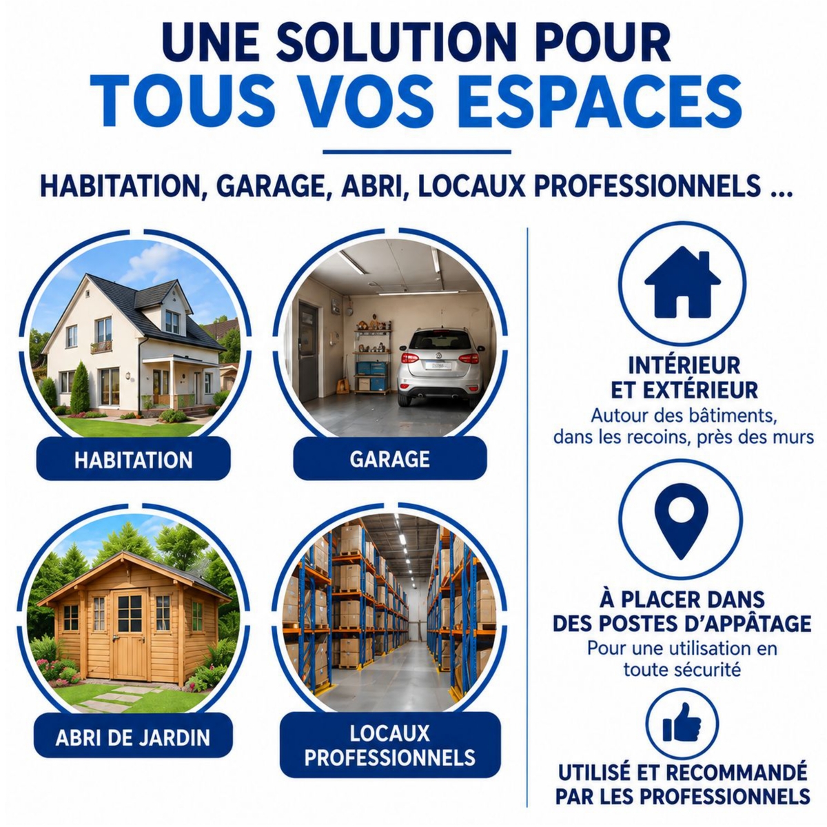 Solu'Dérat -  Lieux d'application
