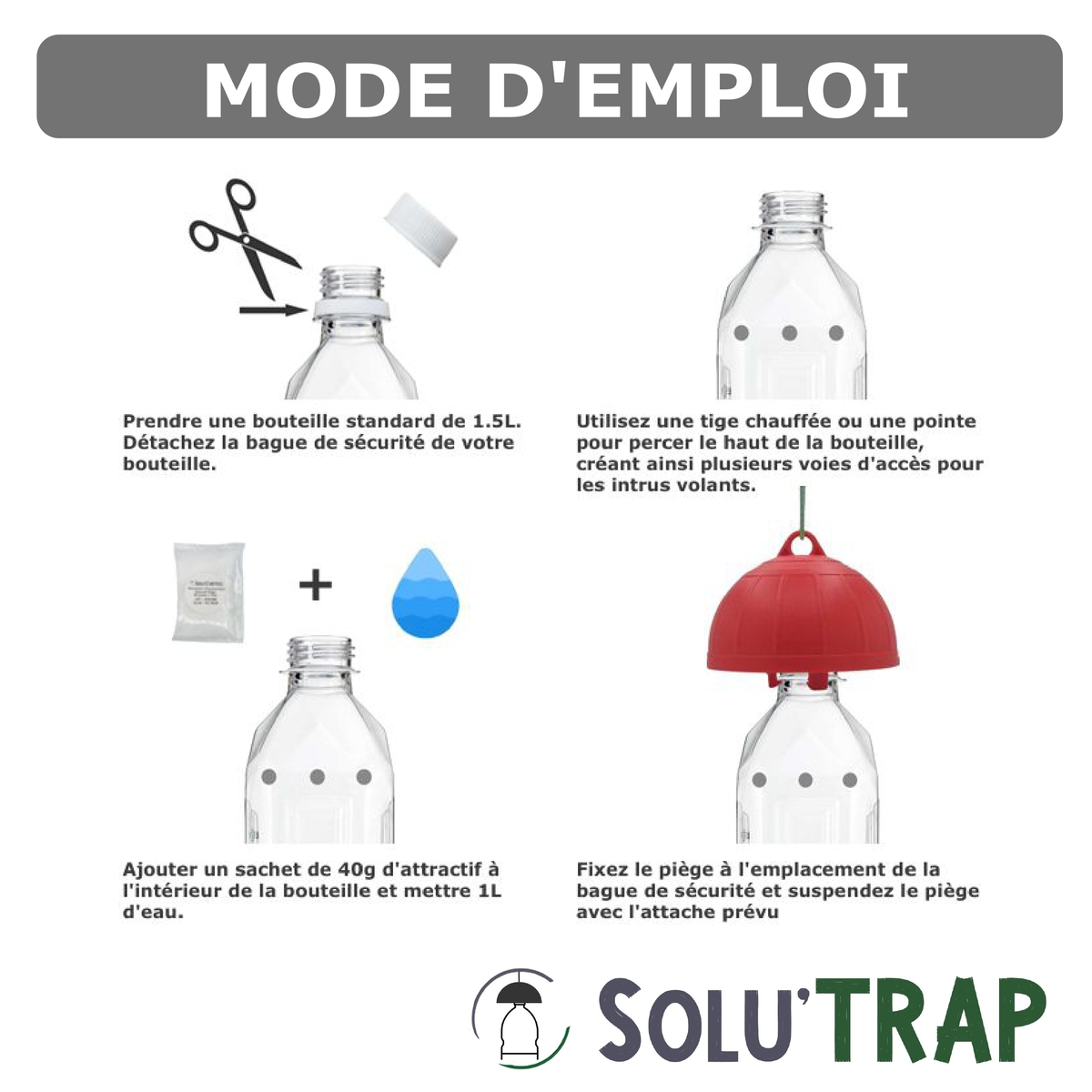 Schéma de mise en installation